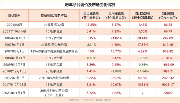 有人说茅台的价格大起大落，对此你有什么看法「茅台价格全线上涨的原因」 游戏应用