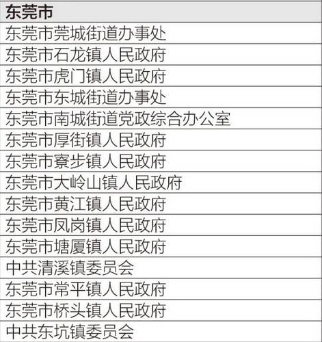 东莞满五唯一是东莞市还是广东省的认定方法「城镇住房拥有率」 游戏应用